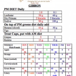 gibbon diet
