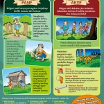 This WCS-Indonesia flyer is used to educate villagers about preventing tiger-human conflict.